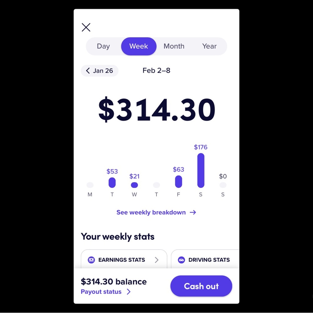 Weekly Earnings & Statistics Dashboard of our main side-hustle